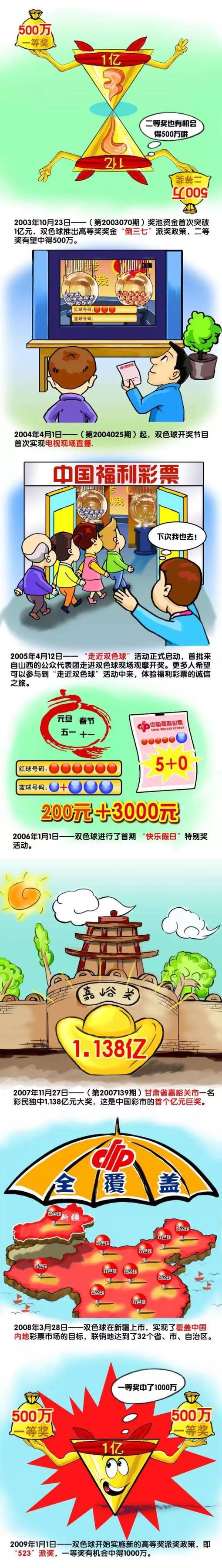 曼城最年长的球员是29岁的斯通斯，阿森纳的是26岁的本-怀特，利物浦的双中卫范迪克和马蒂普是例外，但他们也只有32岁。